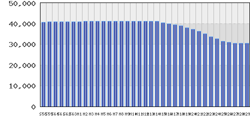 graph