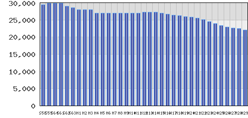 graph