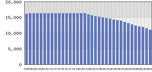 graph