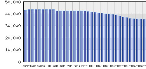 graph