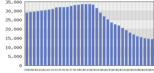 graph