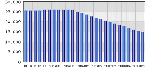 graph