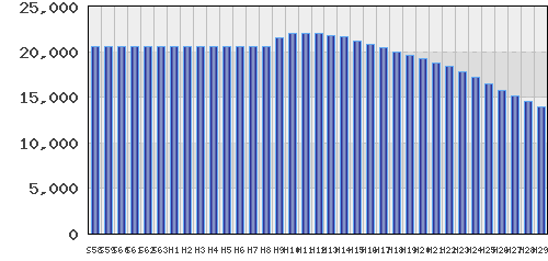 graph