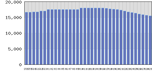 graph