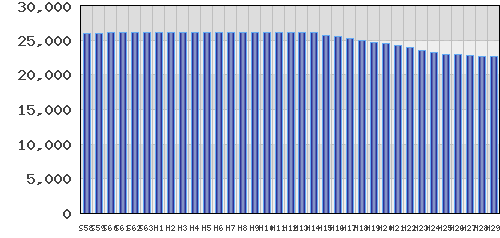 graph
