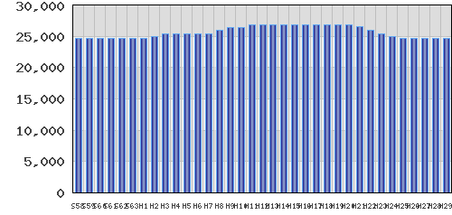 graph