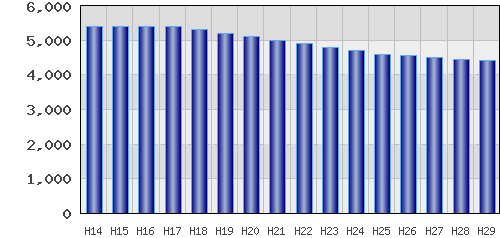 graph