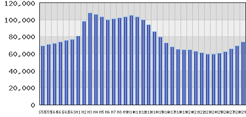 graph