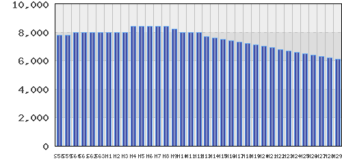 graph
