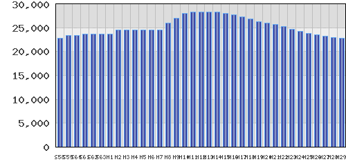 graph