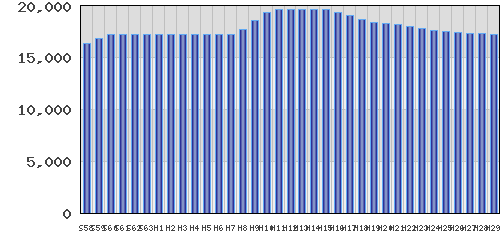 graph