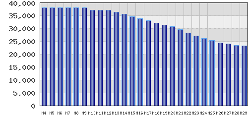 graph