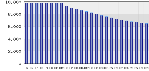 graph