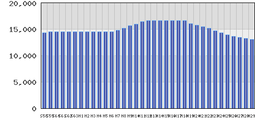 graph