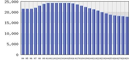 graph