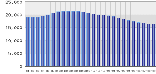 graph