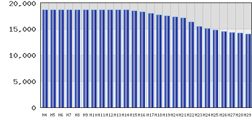 graph