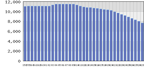 graph