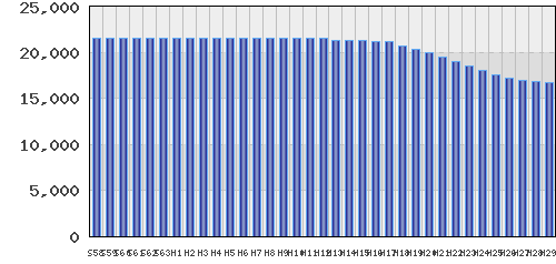 graph