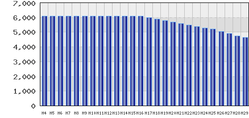 graph