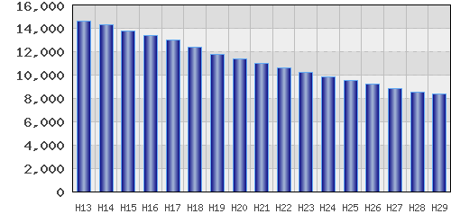 graph