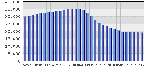 graph