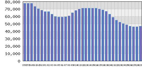 graph