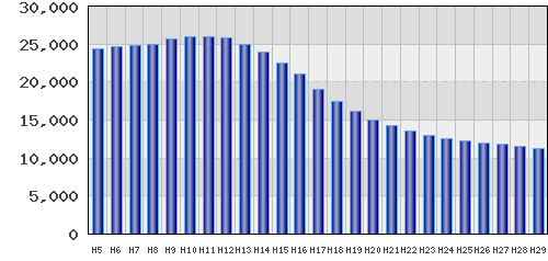 graph