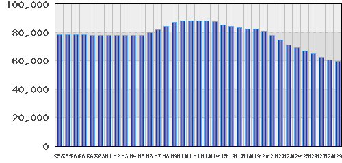 graph