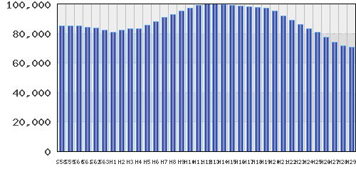 graph