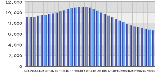 graph
