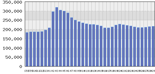graph