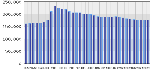 graph