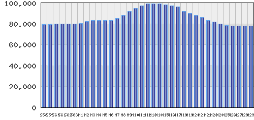 graph