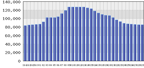 graph