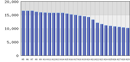 graph