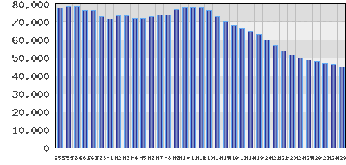 graph