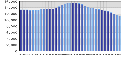 graph