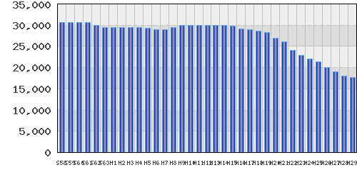 graph