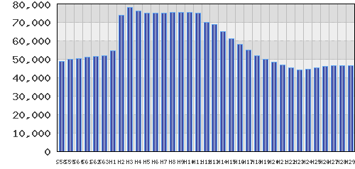graph
