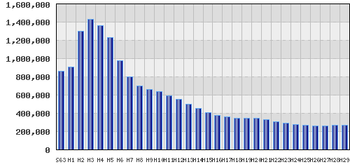 graph