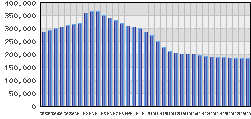 graph