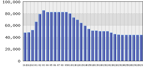 graph