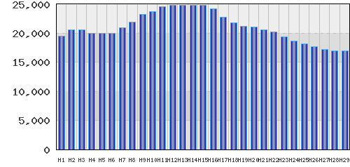 graph