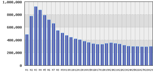 graph