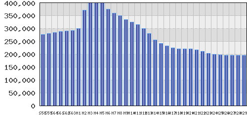 graph