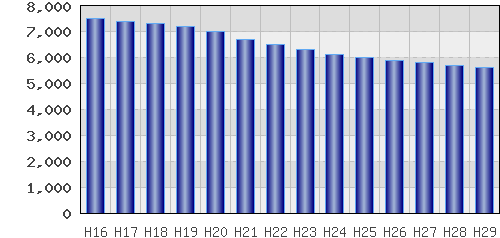 graph