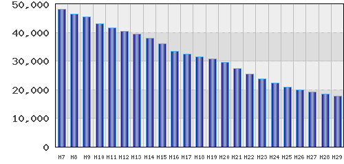 graph
