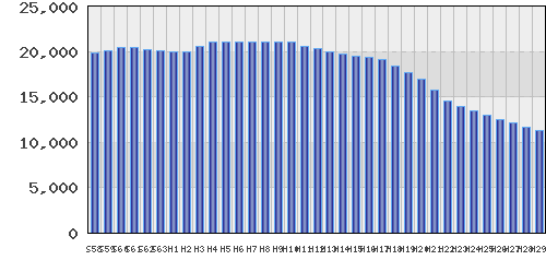 graph