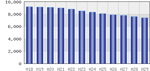 graph